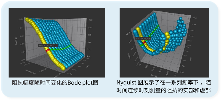 阻抗相機(圖1)