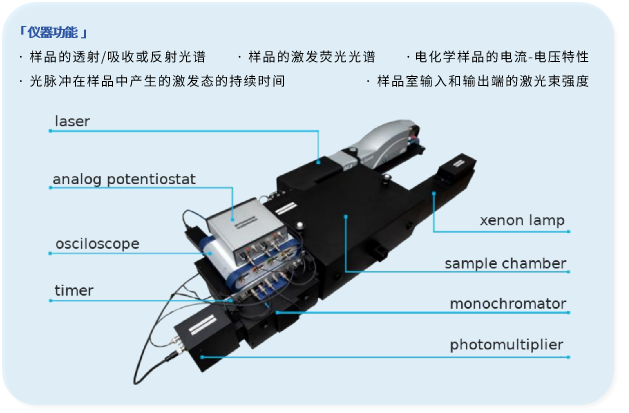瞬態(tài)吸收光譜儀 Transient  Absorption Spectrometer(圖1)
