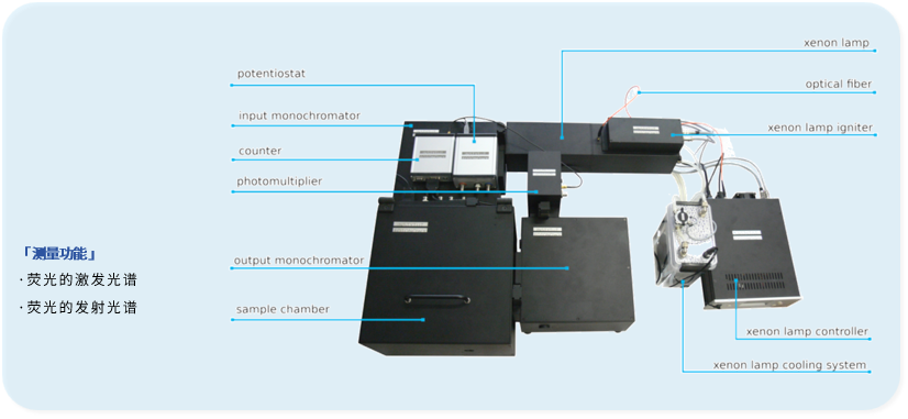 分光熒光儀 Spectrofluorometer(圖1)