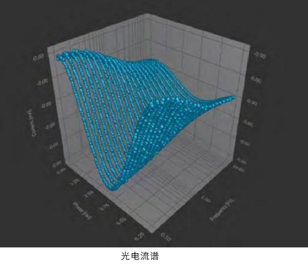 IMPS/IMVS 強(qiáng)度調(diào)制光電流/光電壓光譜系統(tǒng)(圖2)
