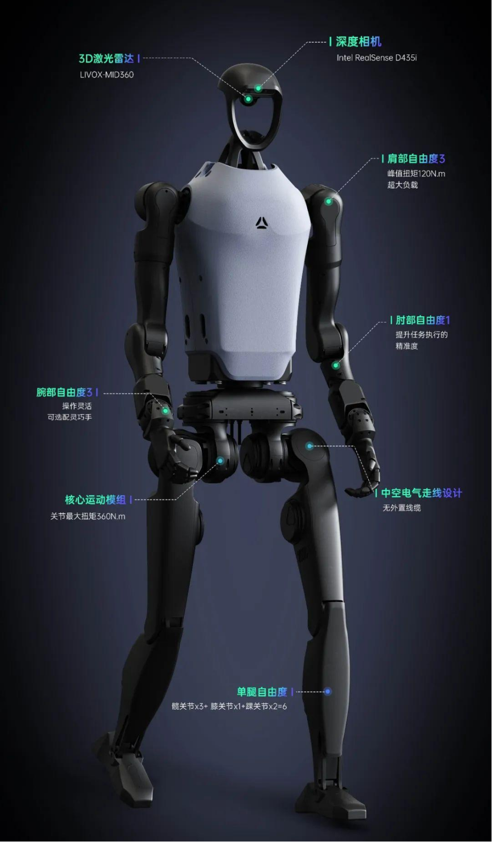 宇樹Unitree H1-2通用人形機器人(圖1)