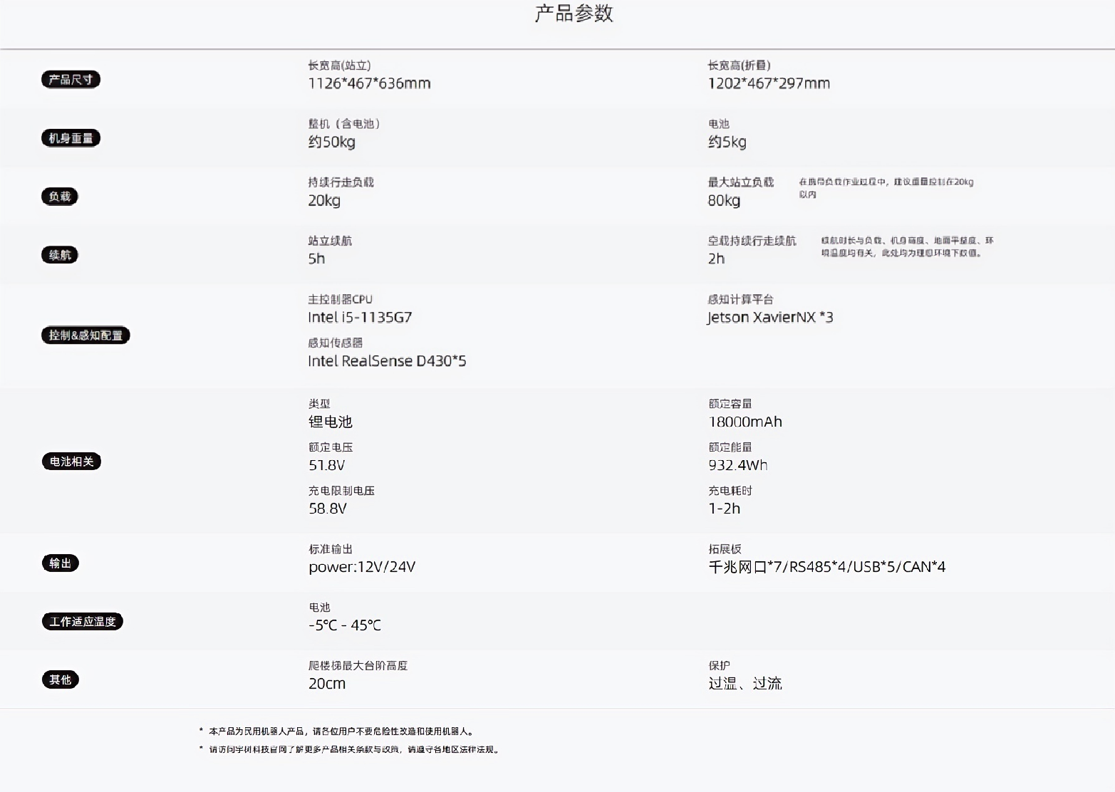 宇樹Unitree B1工業(yè)四足機器人/機器狗(圖4)