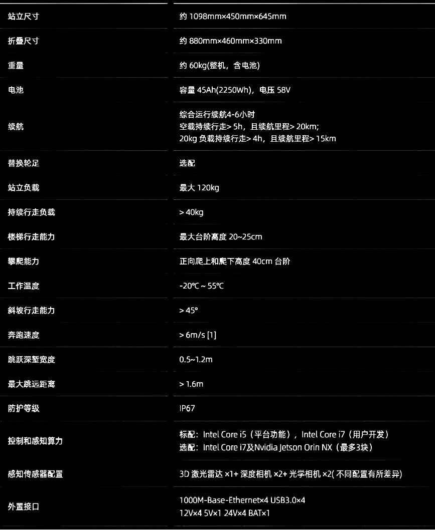 宇樹(shù)Unitree B1工業(yè)四足機(jī)器人/機(jī)器狗(圖3)